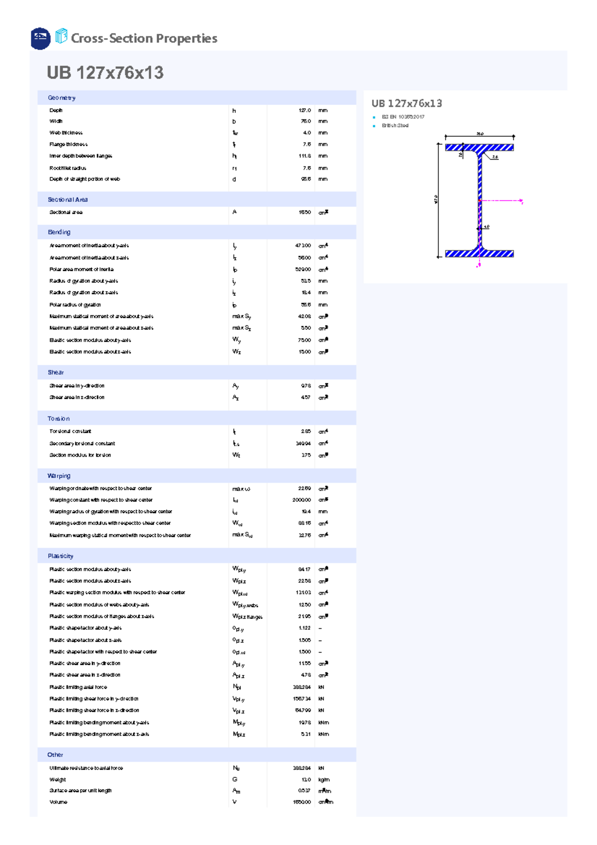Calculation of Properties for UB 127x76x13 I Beam - Studocu