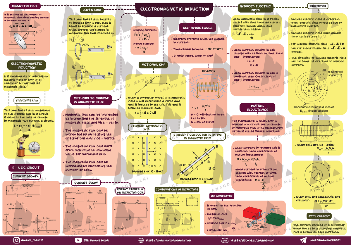 B6: Electromagnetic Induction and Magnetic Flux Concepts - Studocu