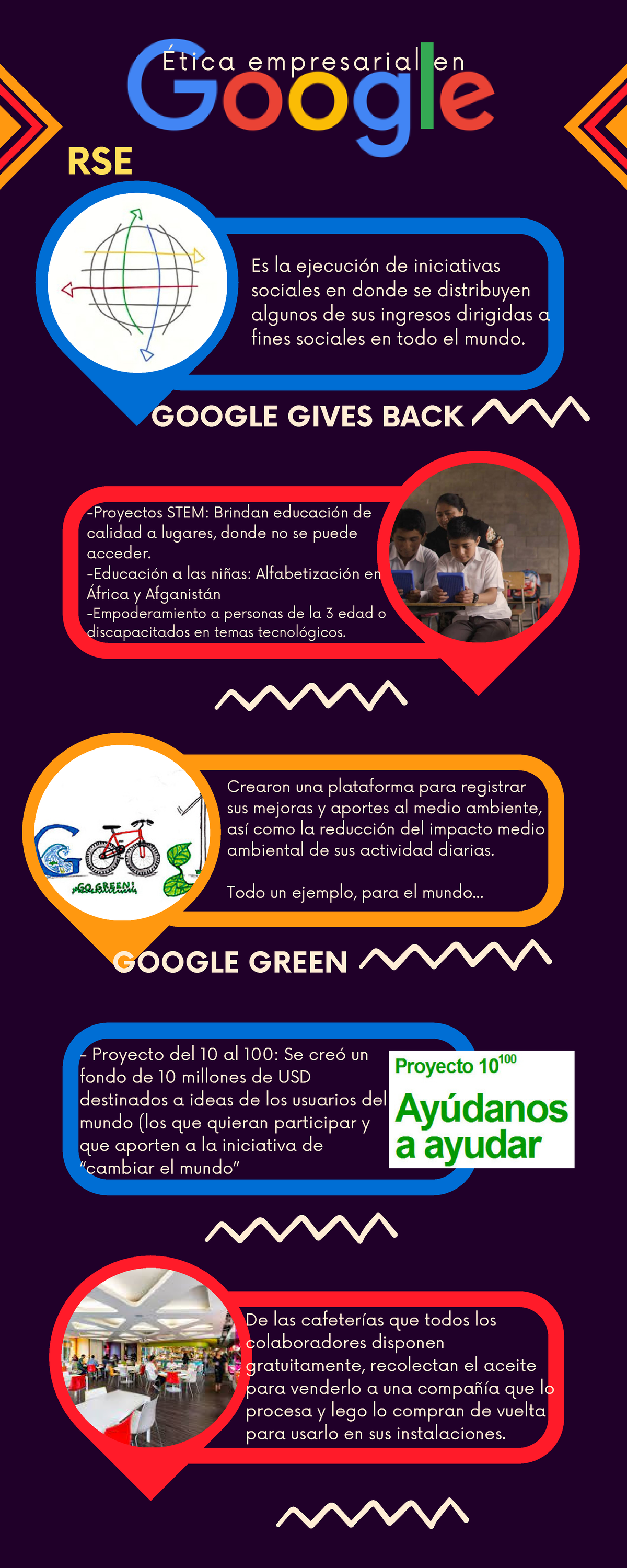 Infografìa Google - INFOGRAFIA - É t i c a e m p r e s a r i a l e n ...
