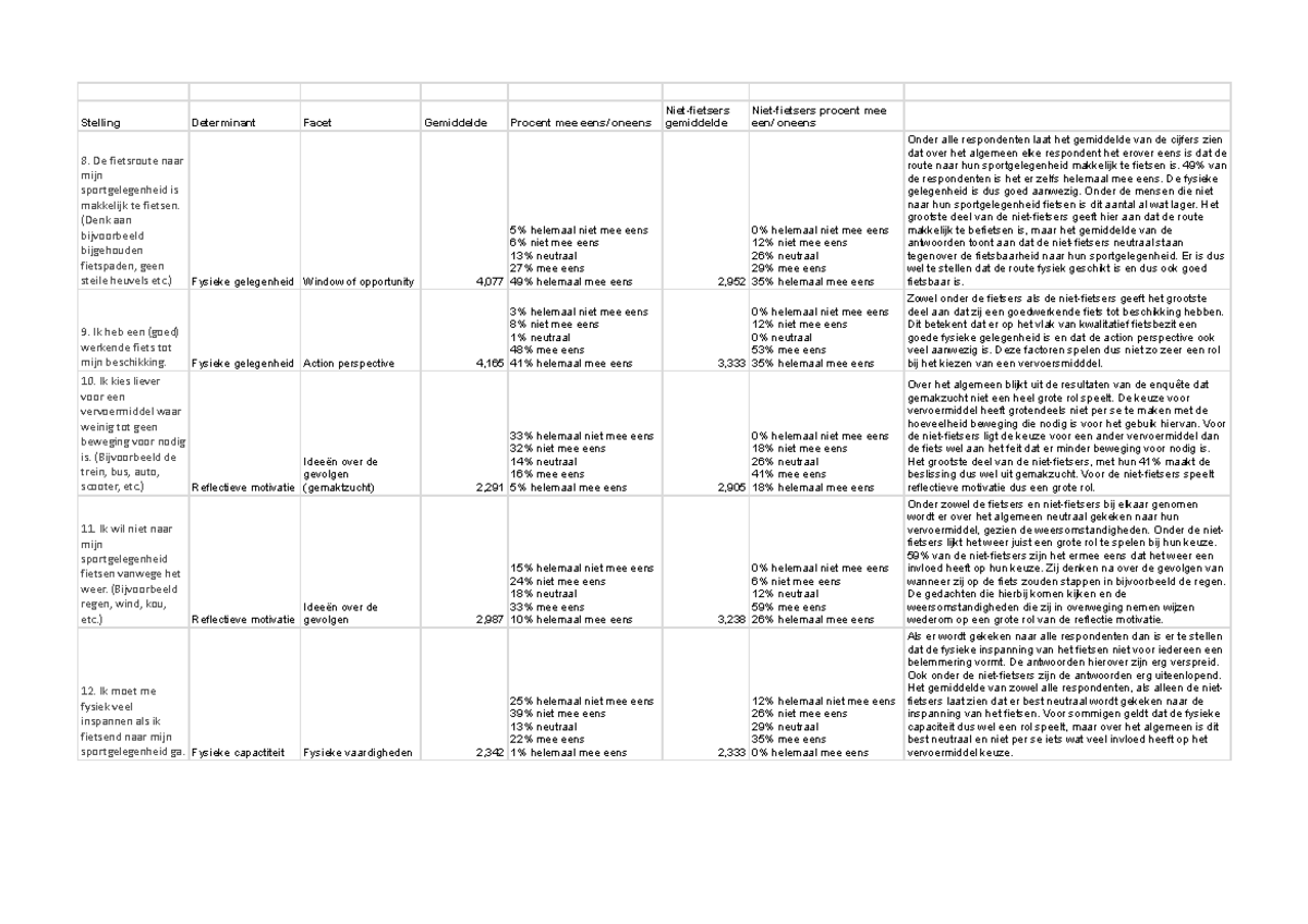 Codeerschema Enquête: Fietsgebruik en Duurzaamheid Analyse - Studeersnel