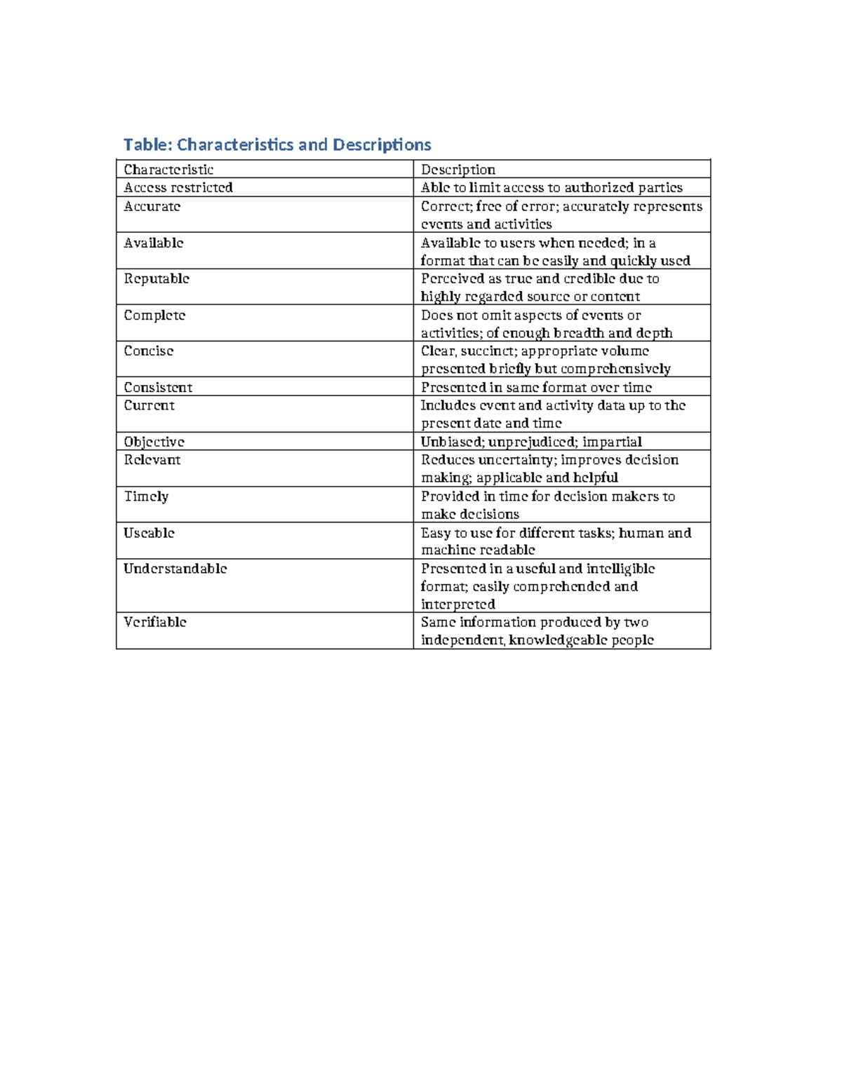 Characteristics Table: Key Attributes and Descriptions - Studocu