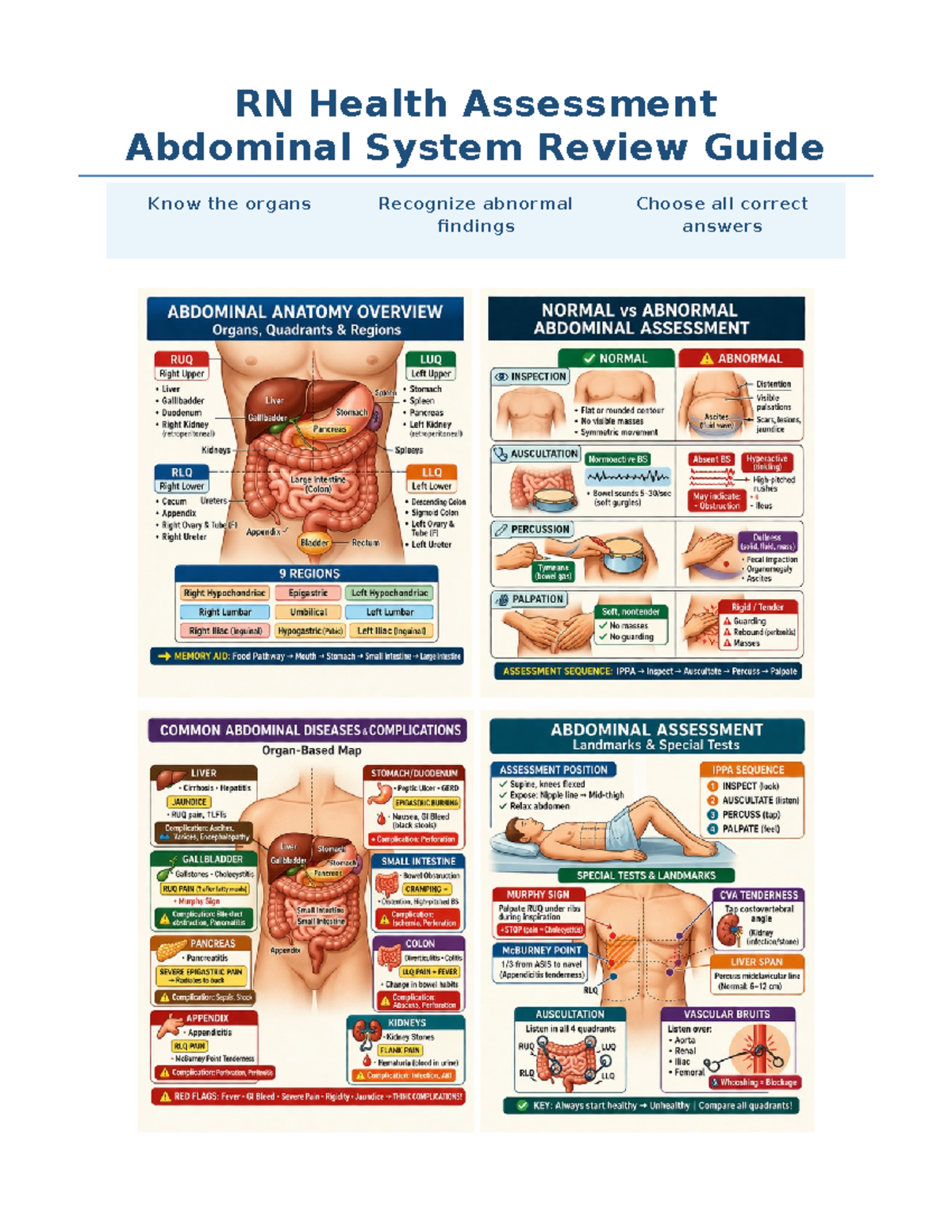 RN Health Assessment: Abdominal System Review Guide - Studocu