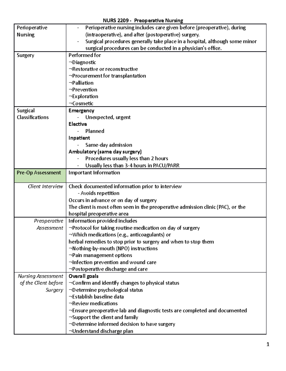 N2209 - Comprehensive Guide to Preoperative Nursing Care - Studocu