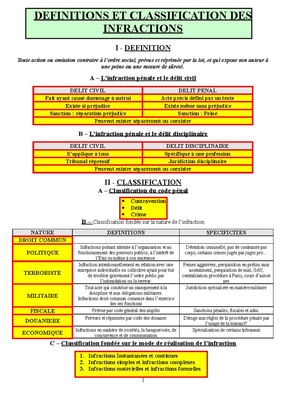 sch-ma-p-nal-d-finitions-et-classification-des-infractions-en-droit