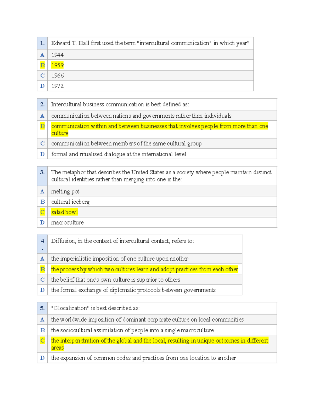 Intercultural Business Communication Quiz (GTLVH Part 1,3) - Studocu