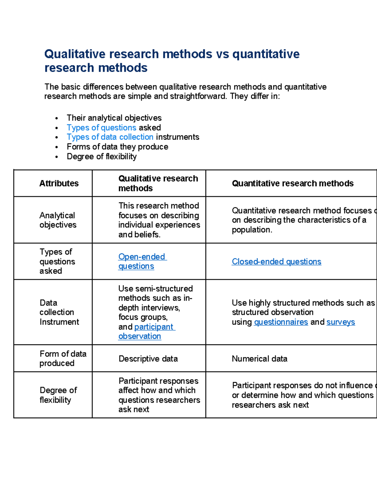 Qualitative research methods vs quantitative research methods - They ...