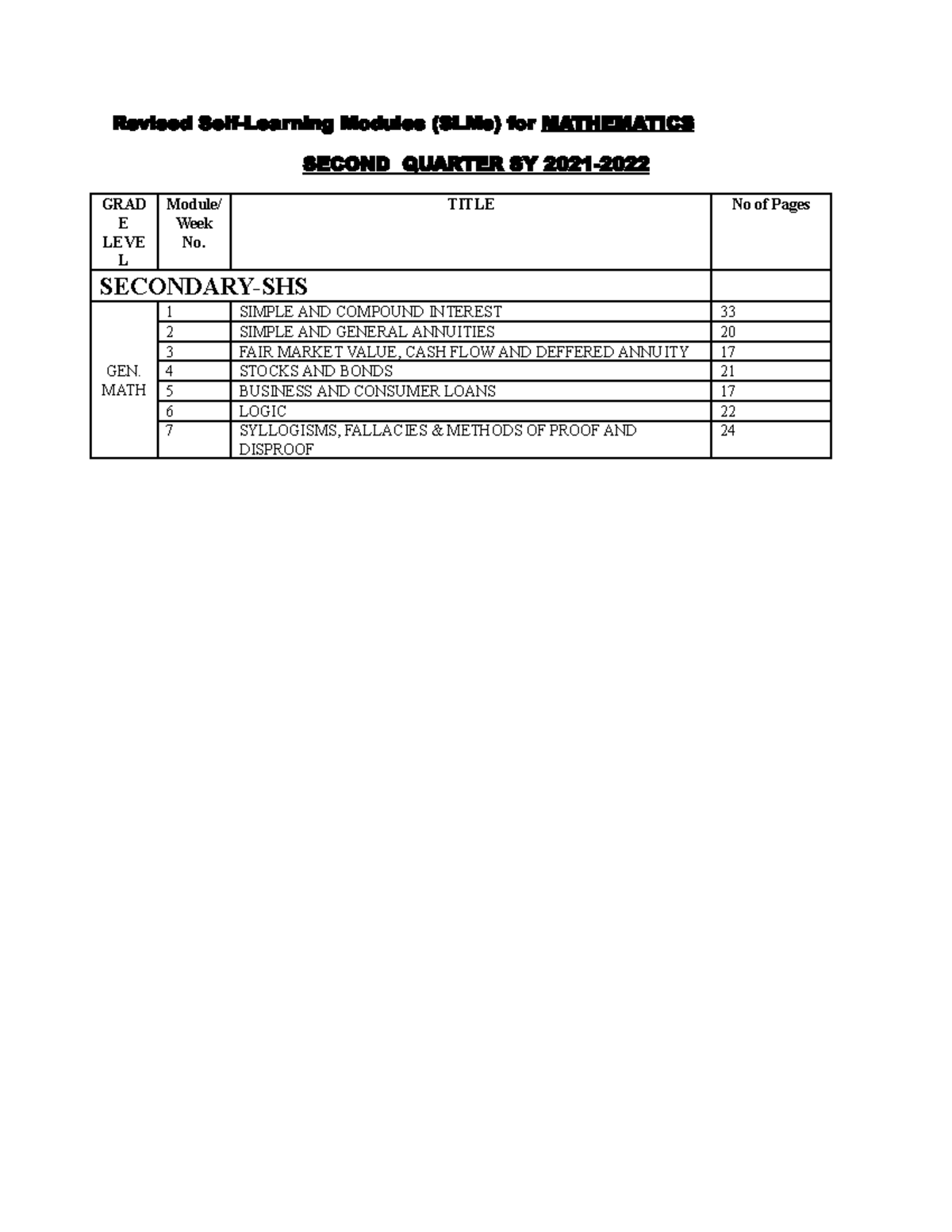 Math SHS GEN-MATH summary-of-modules-page - Revised Self-Learning ...