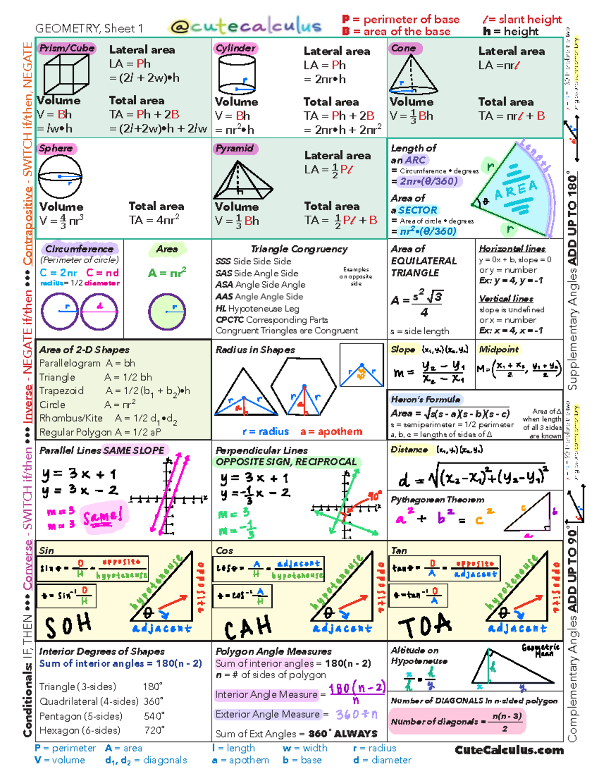 Geometry Parallelogram Rules