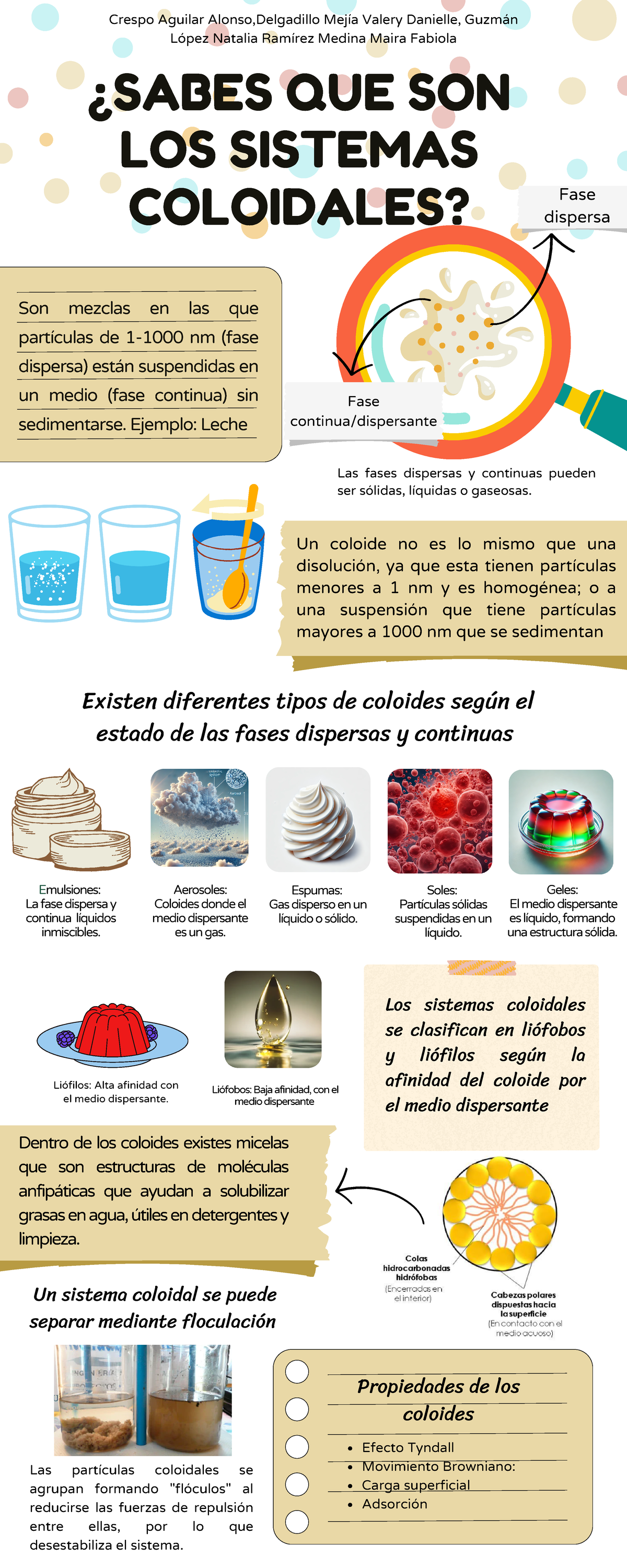 Tipos De Coloides