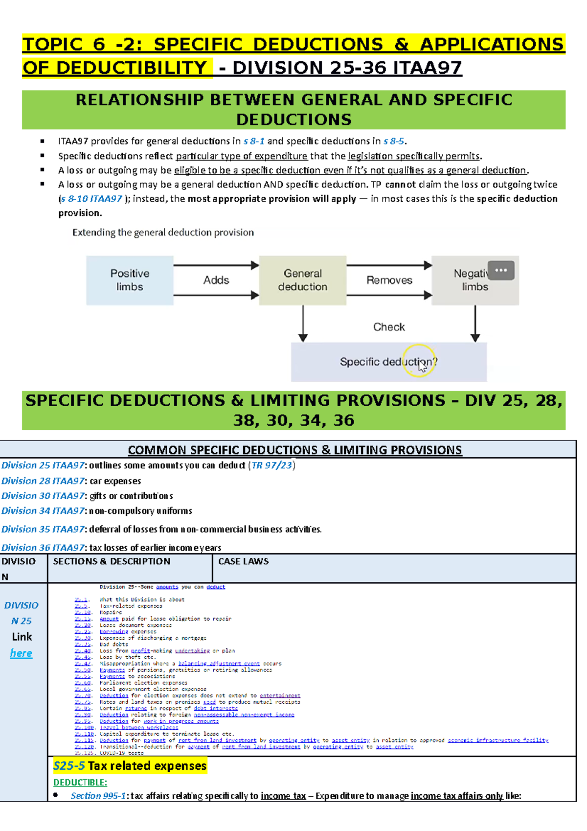 Topic 6: Specific Deductions and Their Applications in ITAA97 - Studocu