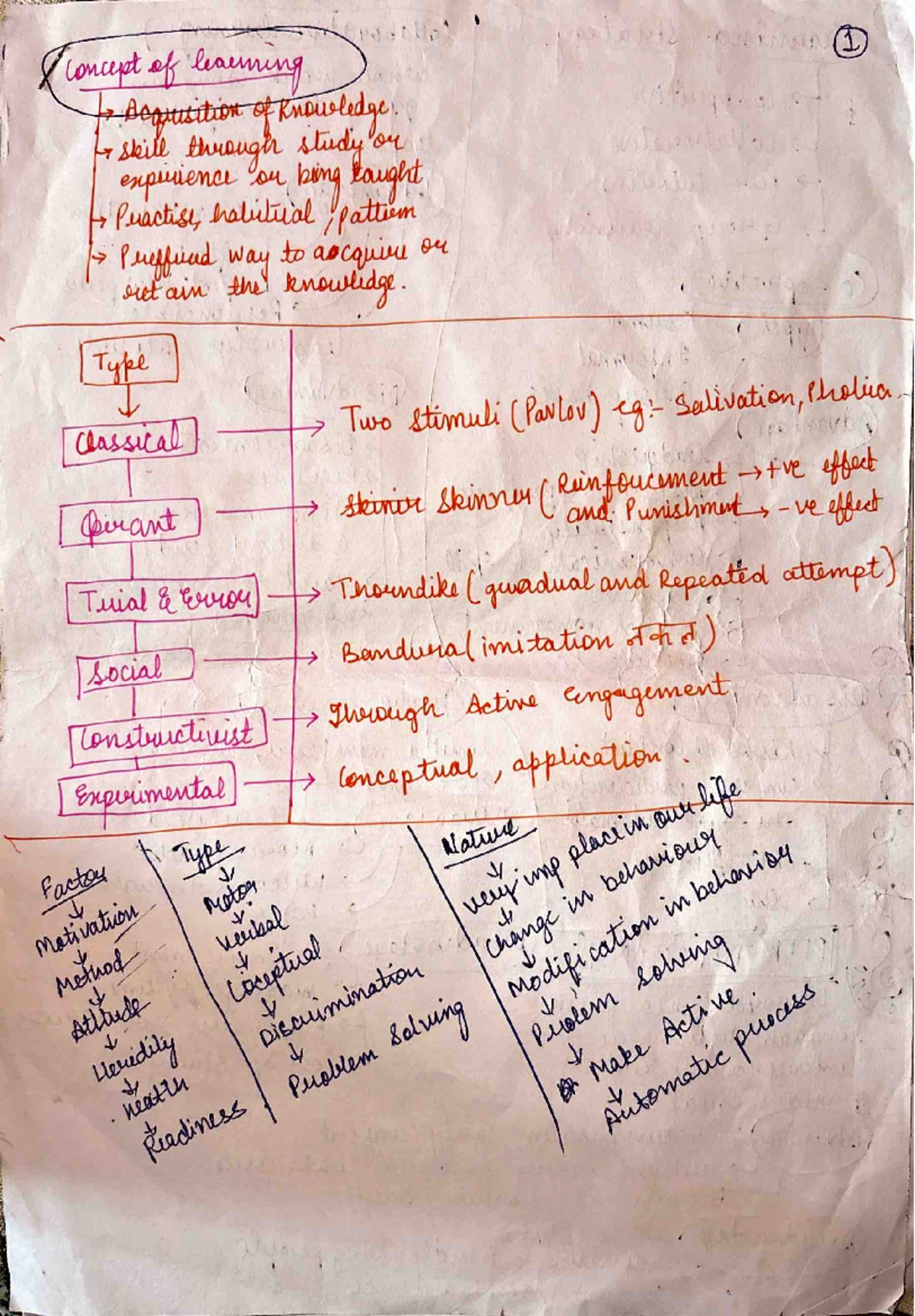 Learning and Teaching Notes: Concepts and Theories of Learning - Studocu