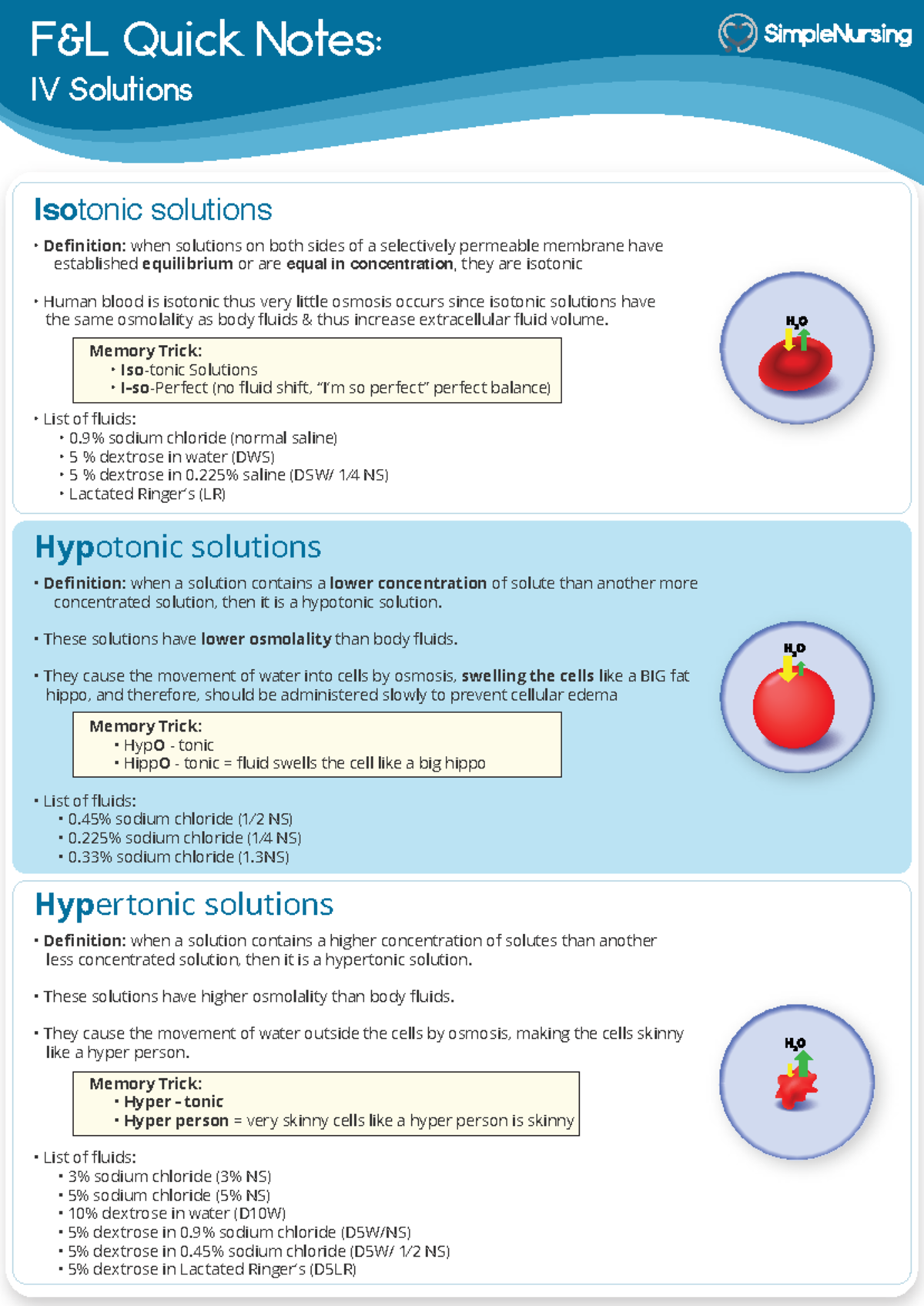 Iv solutions - study guide - F&L Quick Notes: IV Solutions Isotonic ...