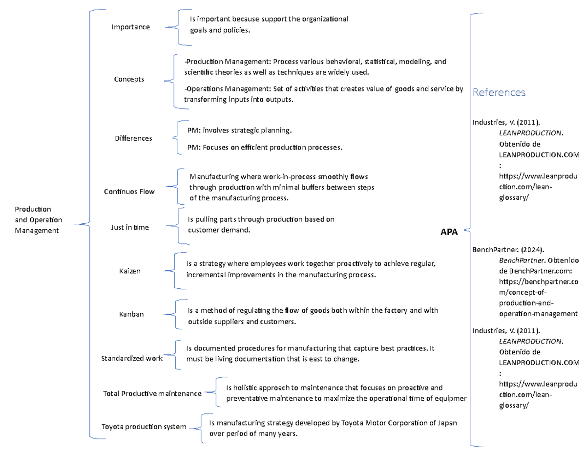 A8: Synoptic Overview of Production Operations Management - Studocu