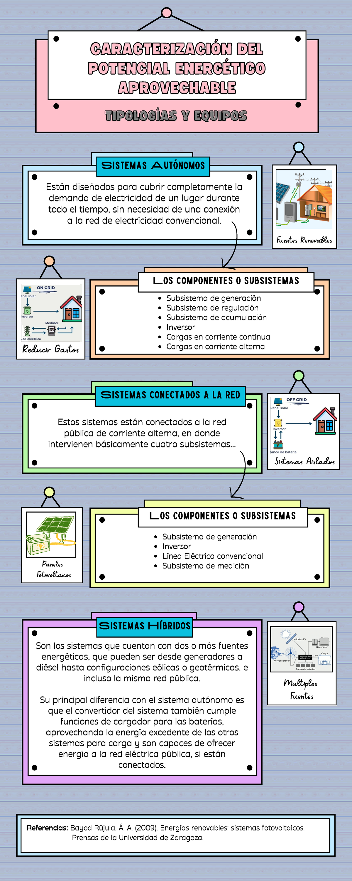 Evidencia GA3-2202010 93-AA1-EV02. Infografía sobre Potencial Energético - Document Preview