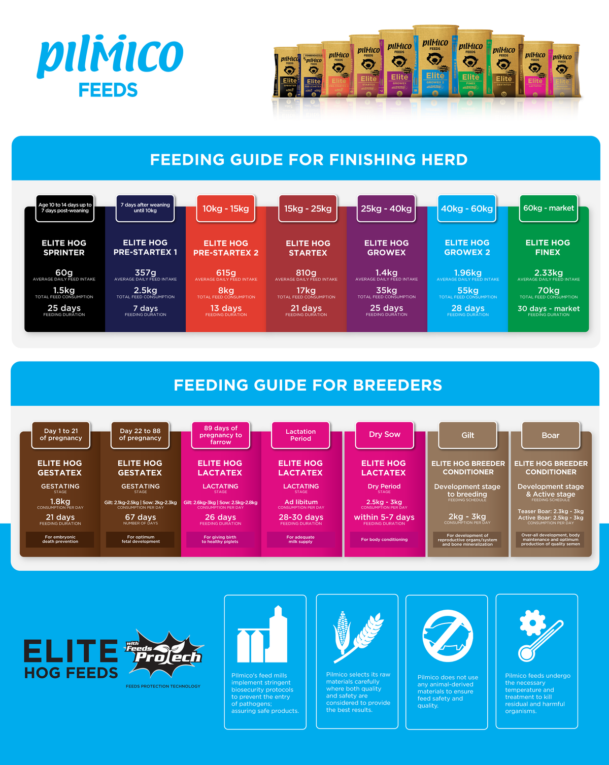 Feeding-Guide elite - Guide for students - FEEDING GUIDE FOR FINISHING ...