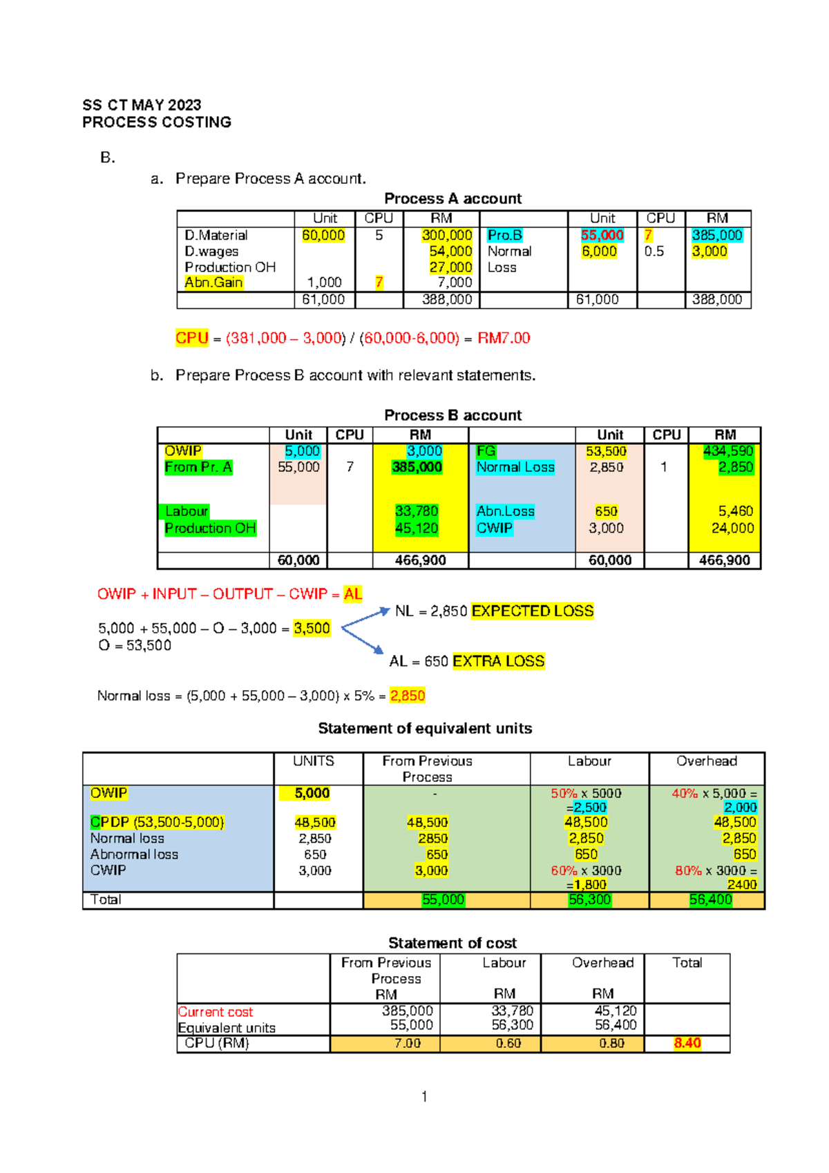 SS CT MAY 2023 Process Costing: Accounts & Statements Analysis - Studocu
