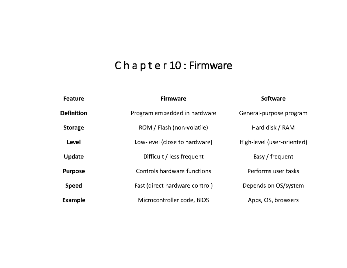 Module 4: Chapter 10 - Firmware Features and Bootloader Overview - Studocu