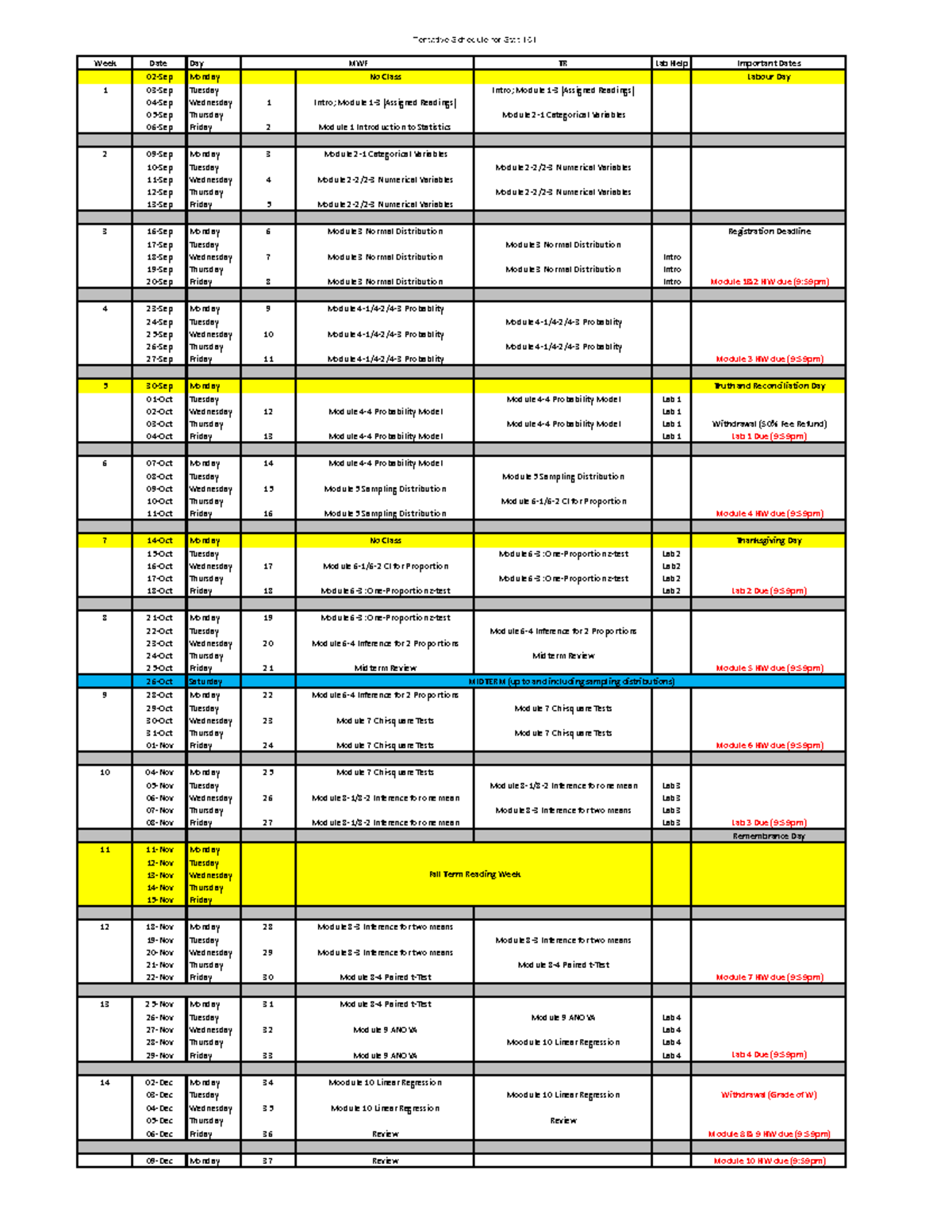 Tentative Schedule for STAT 151: Weeks 1-14 Overview - Studocu