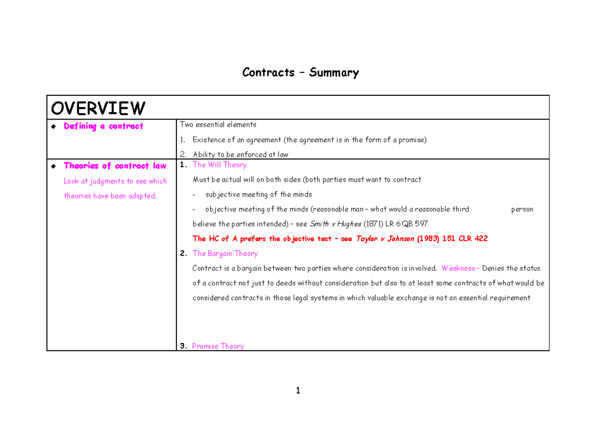 Contract Law Notes and Summary for Exam Preparation - Studocu