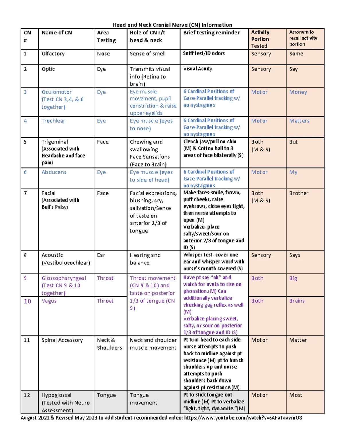 HSC342-Medication Administration Conversions Overview - Studocu
