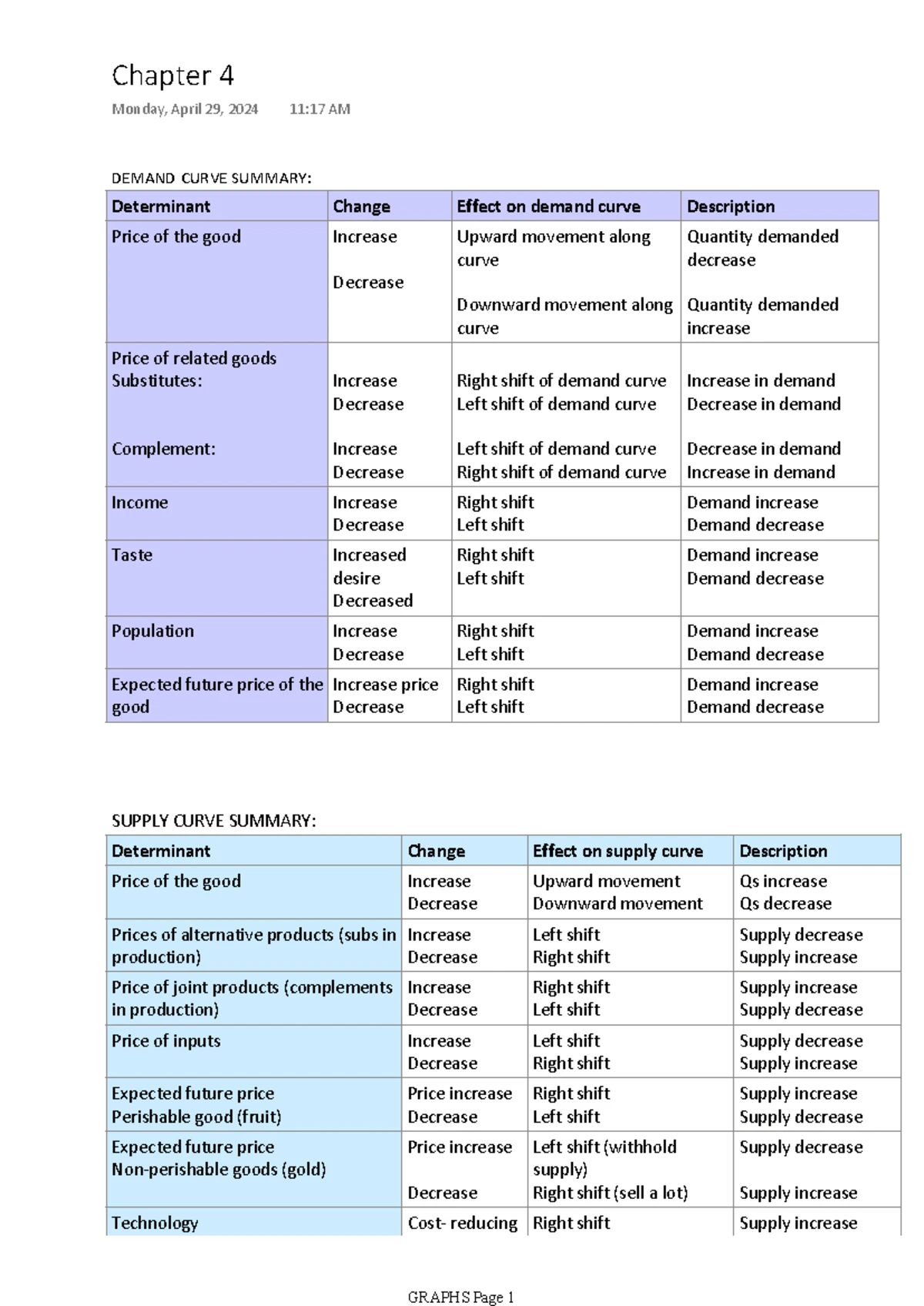 CPI and Inflation Study Notes: Understanding Key Concepts and ...