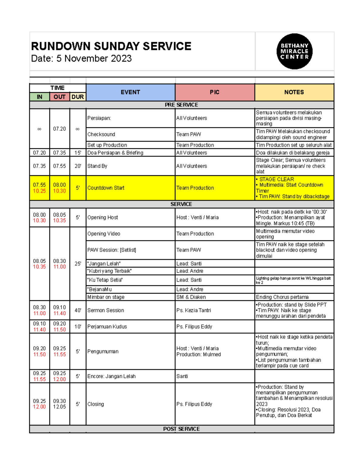 Rundown Svc 5 Nov 2023 - Sunday Service Preparation & Flow - Studocu