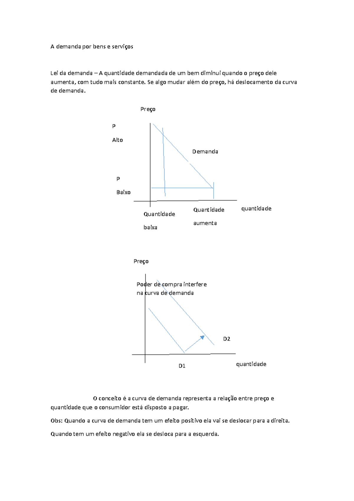 Demanda por Bens e Serviços: Conceitos e Curvas de Oferta e Procura ...