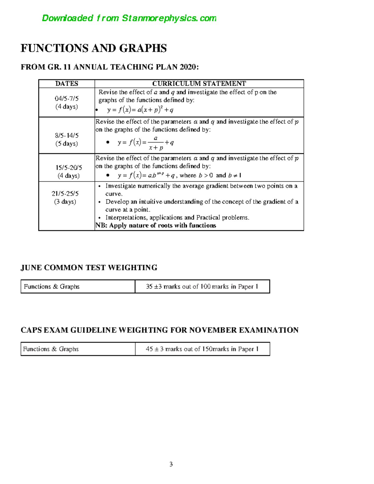 Maths Gr 11 Term 2 Functions & Graphs Summary Notes - Studocu