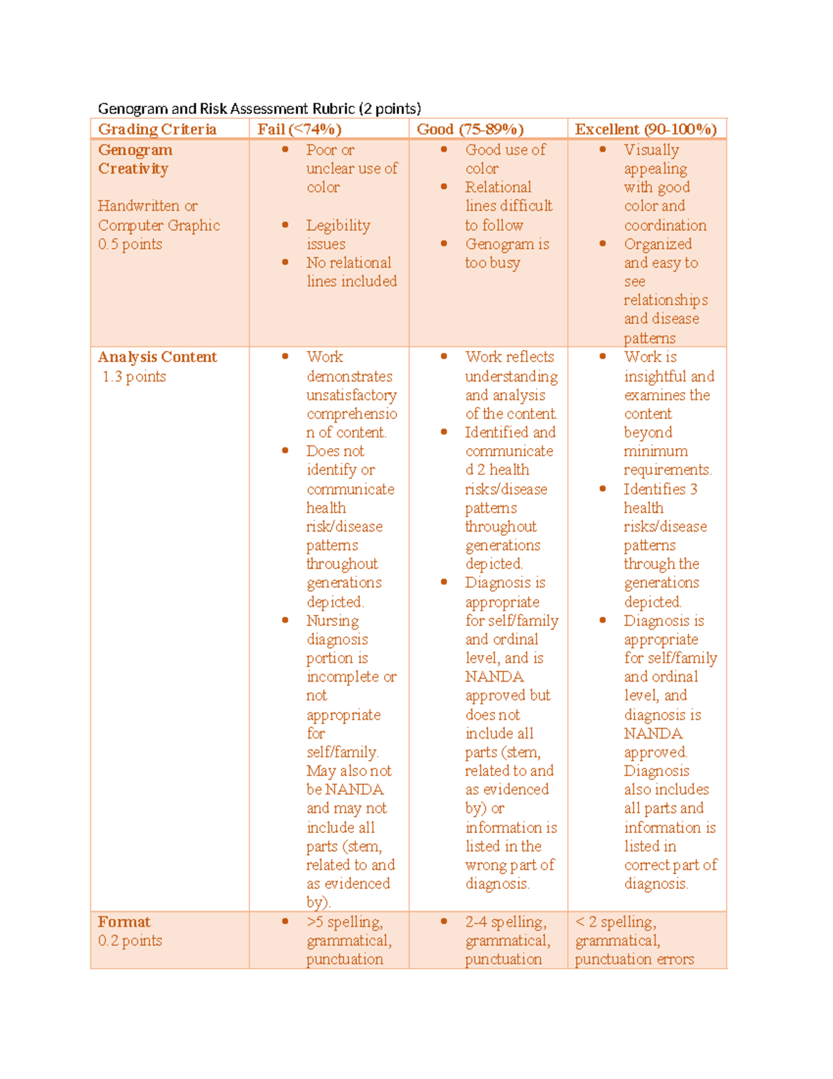 Genogram & Risk Assessment Rubric - Grading Criteria Overview - Studocu