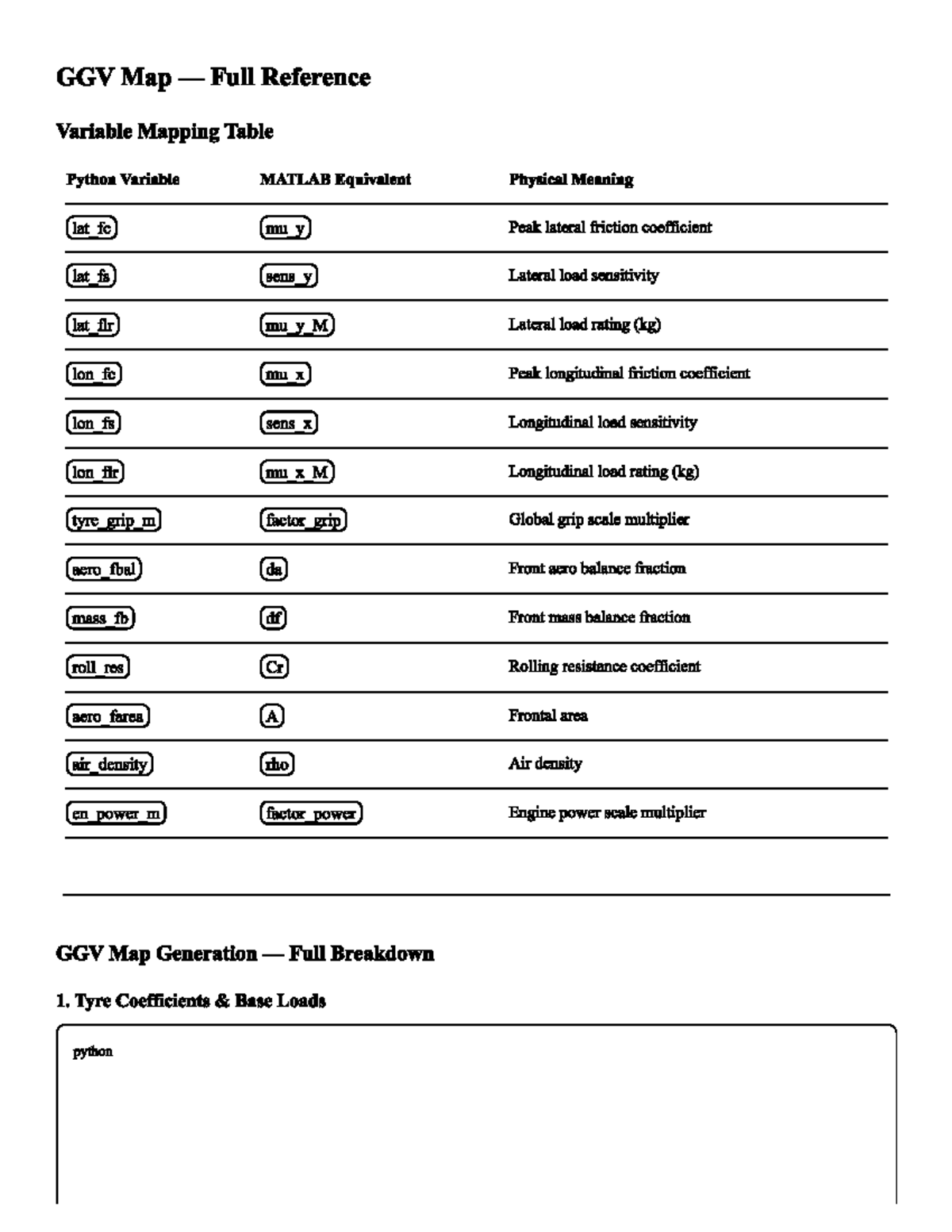GGV Map for MATLAB: Full Reference Variable Mapping Table - Studocu