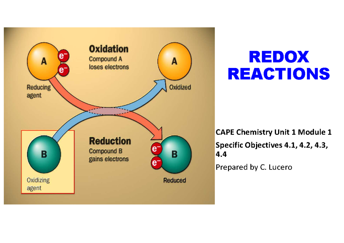Redox Reactions CAPE Chemistry U1 M1: Objectives & Balancing Techniques ...