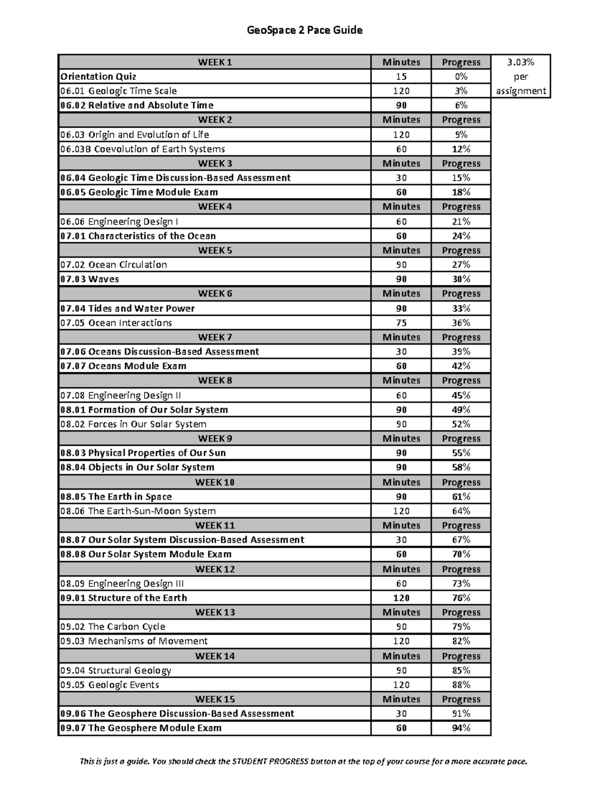GeoSpace 2 Pace Guide for 16-Week Course Schedule - Studocu