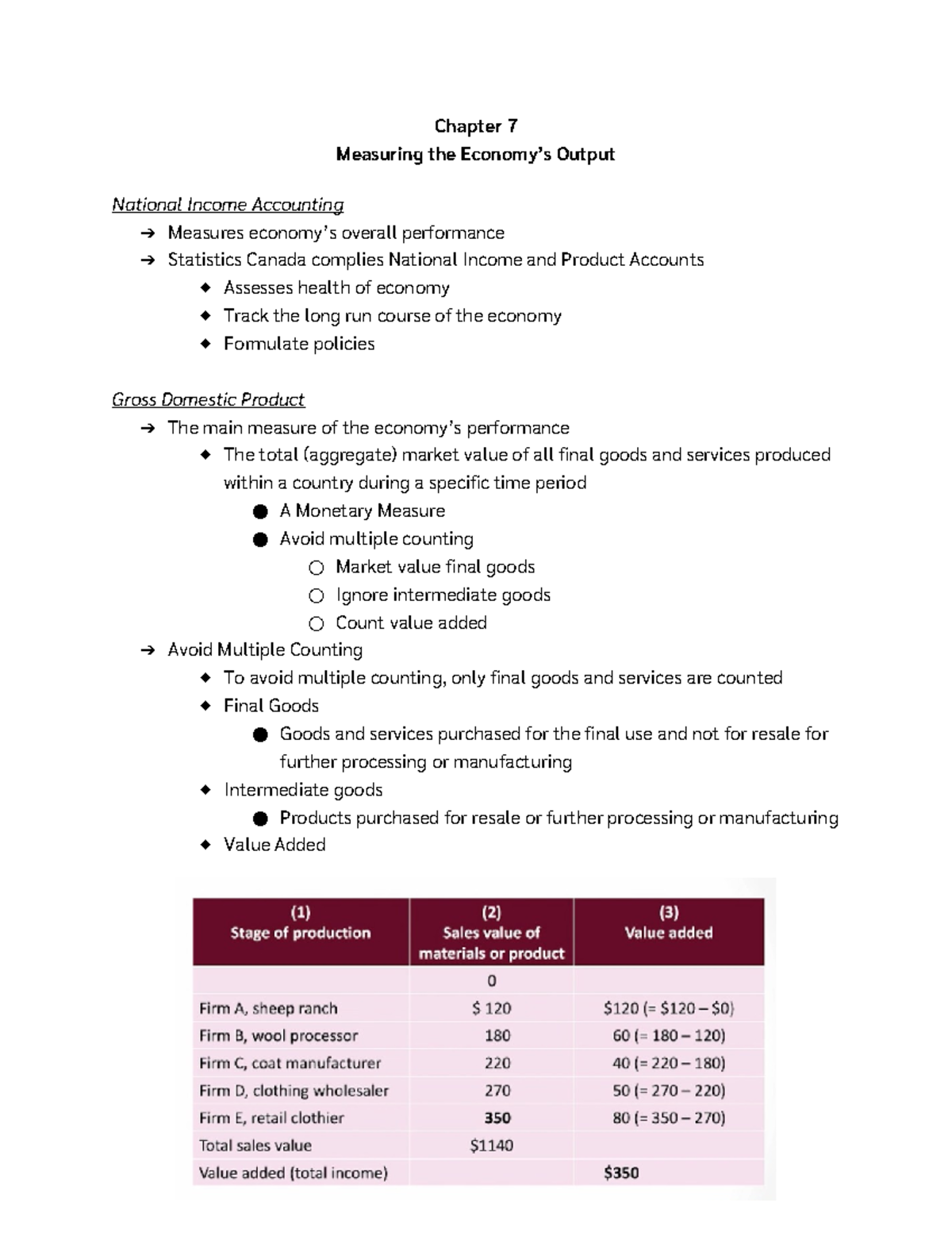 ECN 101 - Week 2 Notes on Chapter 7: National Income Accounting - Studocu
