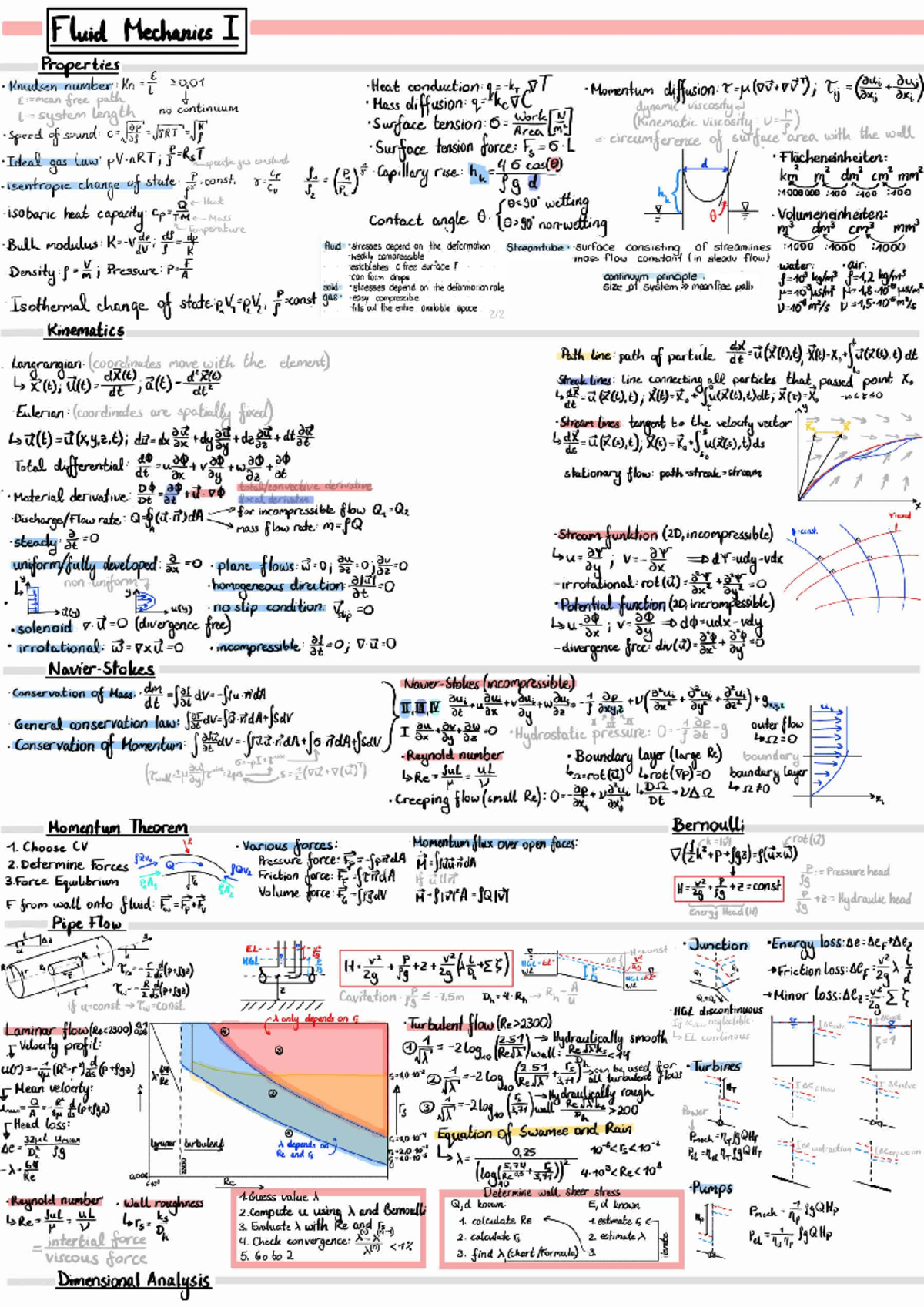 Fluid Mechanics I CS - Wintersemester Lecture Notes on Knudsen ...