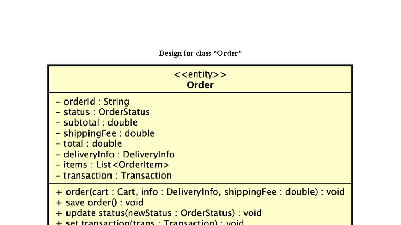 Order Class Design for Table 1 and Table 2 in CSDL - Studocu