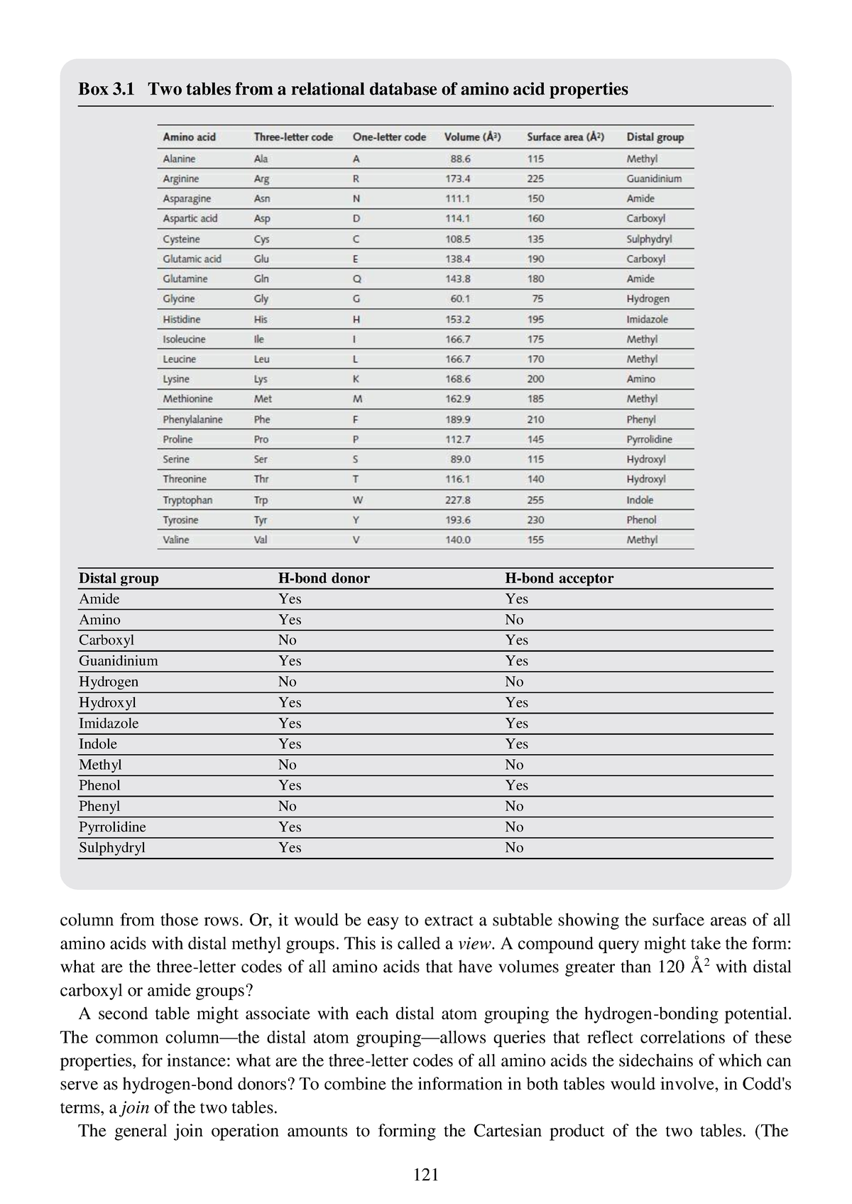 Introduction of Bioinformatics - Notes-31 - Box 3 Two tables from a ...