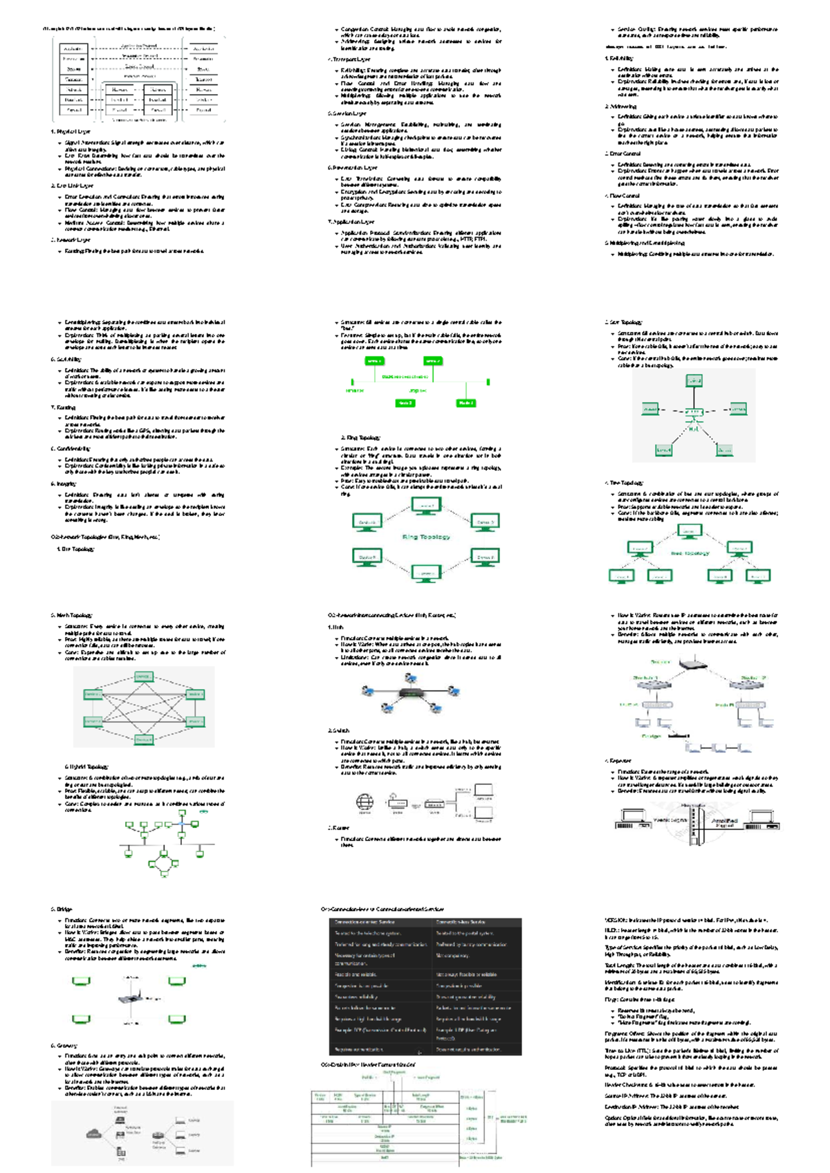 CN IMP Solution Part 1: OSI Model Design Issues & Congestion Control ...