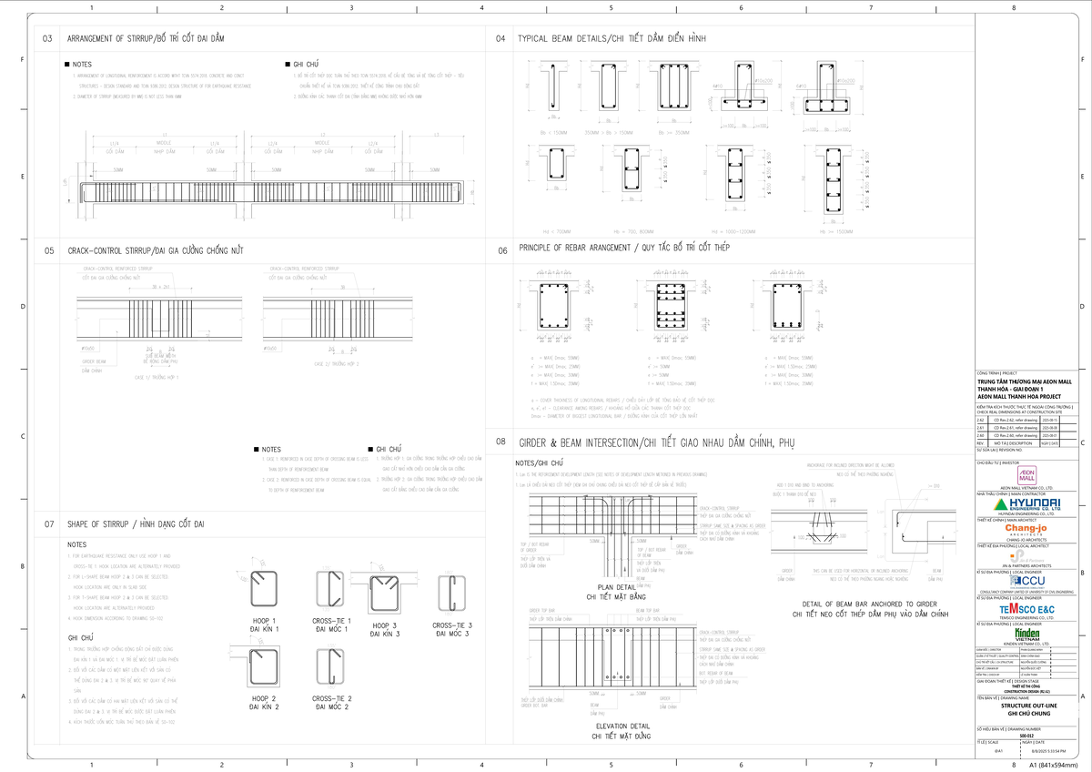 S00-012 Final Project Outline for AEON Mall Thanh Hóa - Studocu