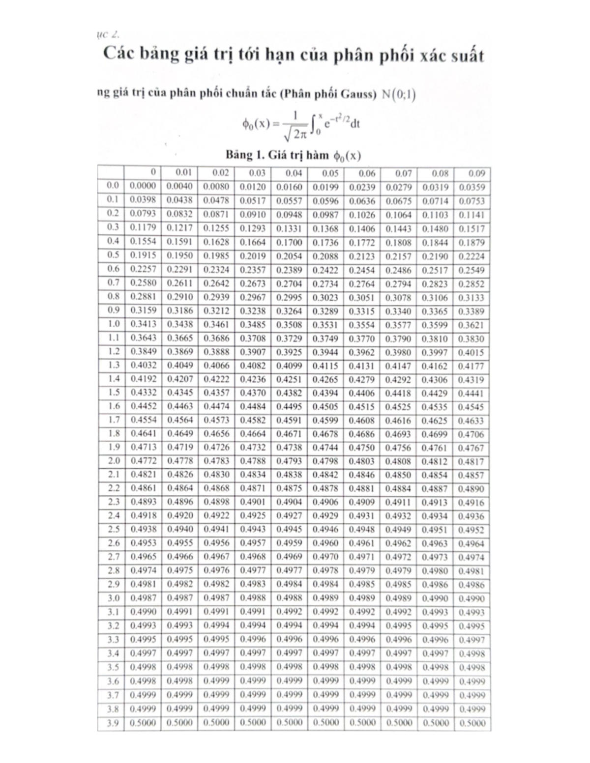 UC 2: Bảng Giá Trị Tới Hạn của Phân Phối Xác Suất (Gauss) - Studocu