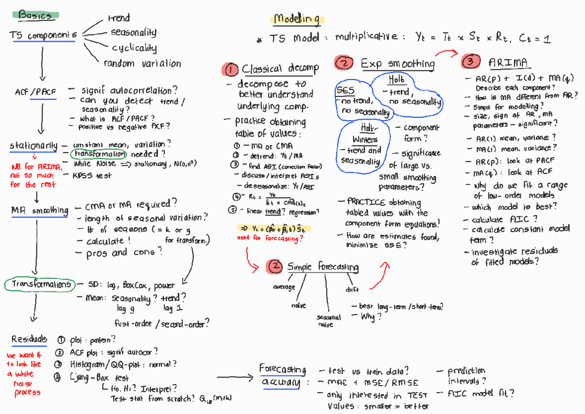 Time Series Workshop Final: Key Concepts and Analysis Techniques - Studocu