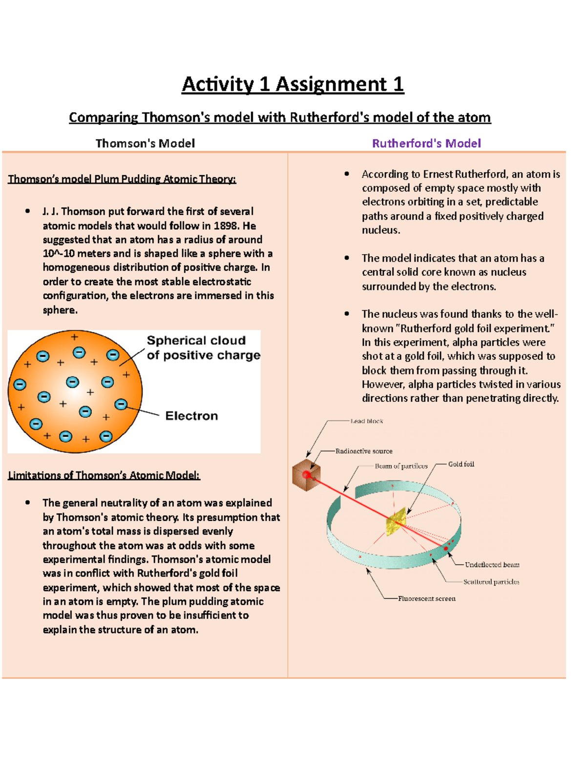 Comparing Thomson & Rutherford's Atomic Models - Sid Activity 1 - Studocu