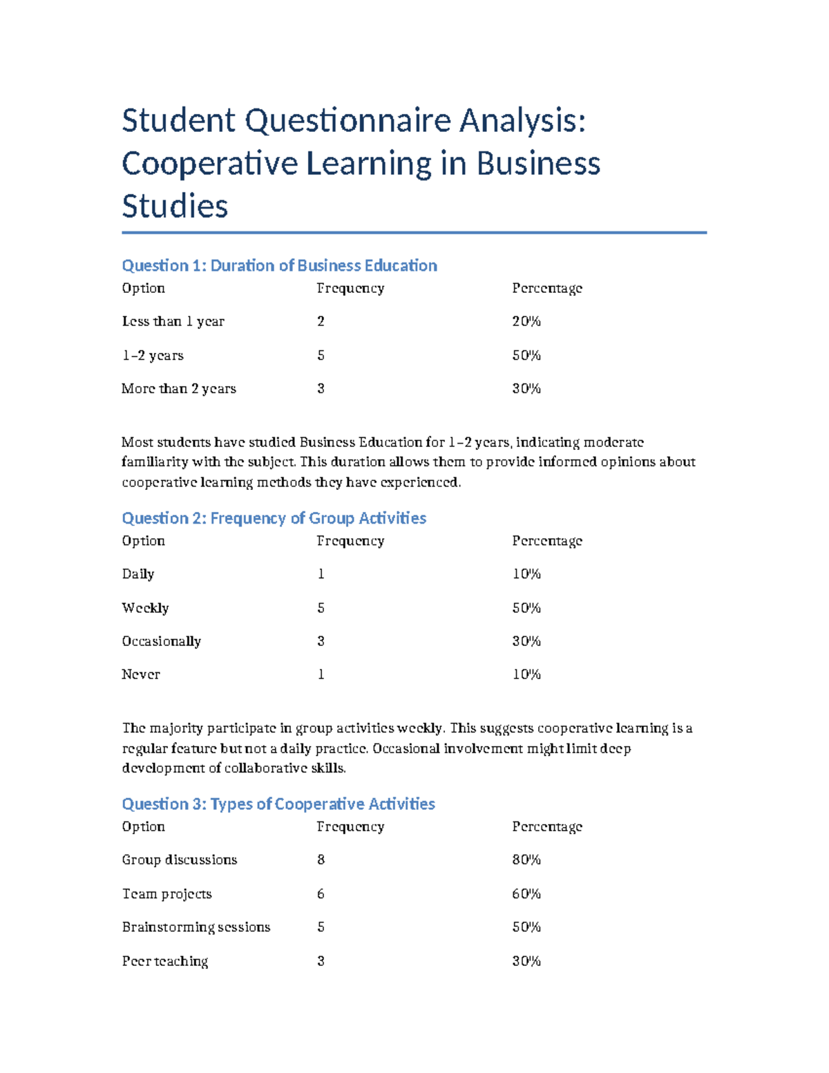 BUS 101: Student Questionnaire Analysis on Cooperative Learning - Studocu
