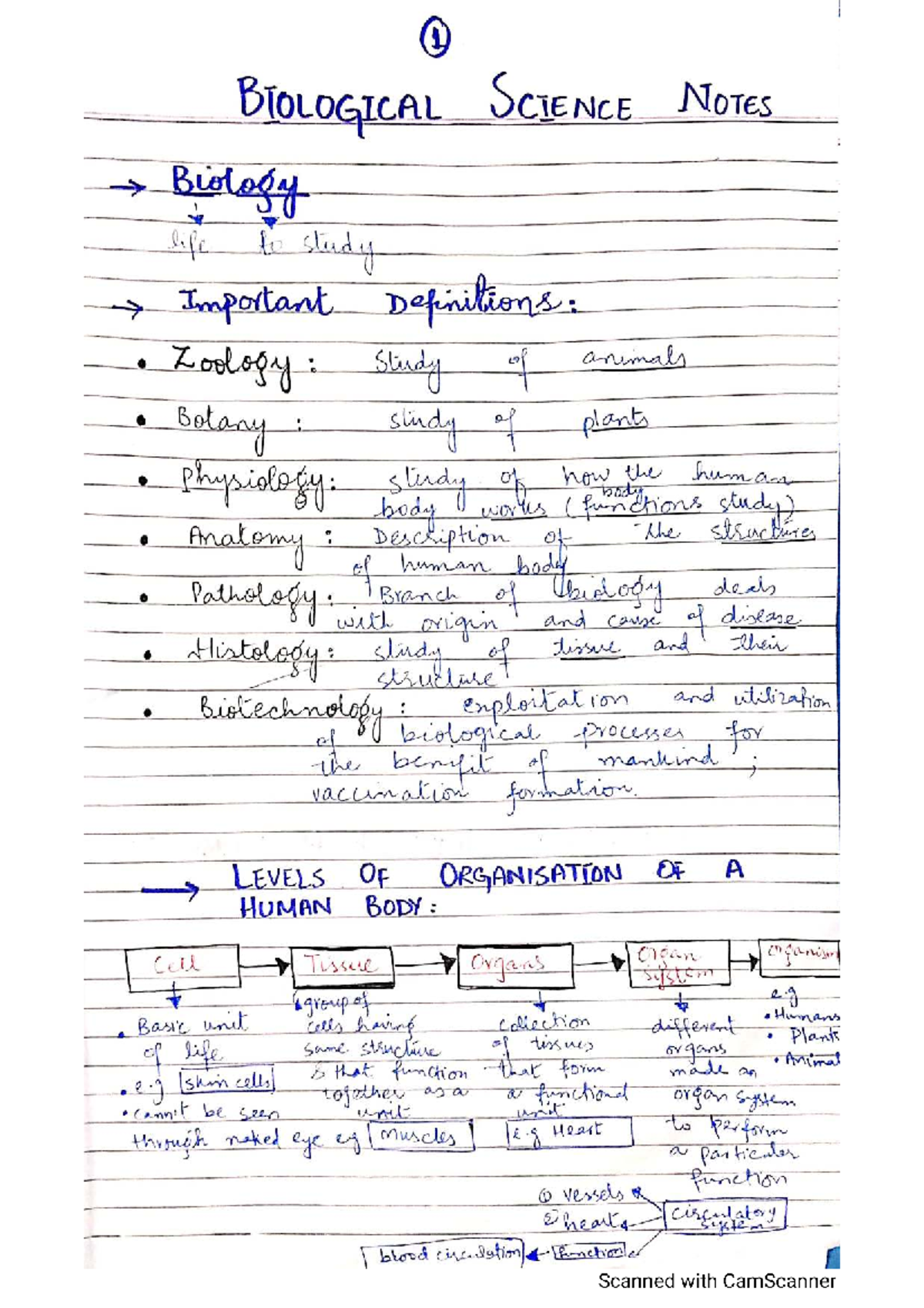 GK-Biology 2: Comprehensive Notes for Job Preparation in Biological ...
