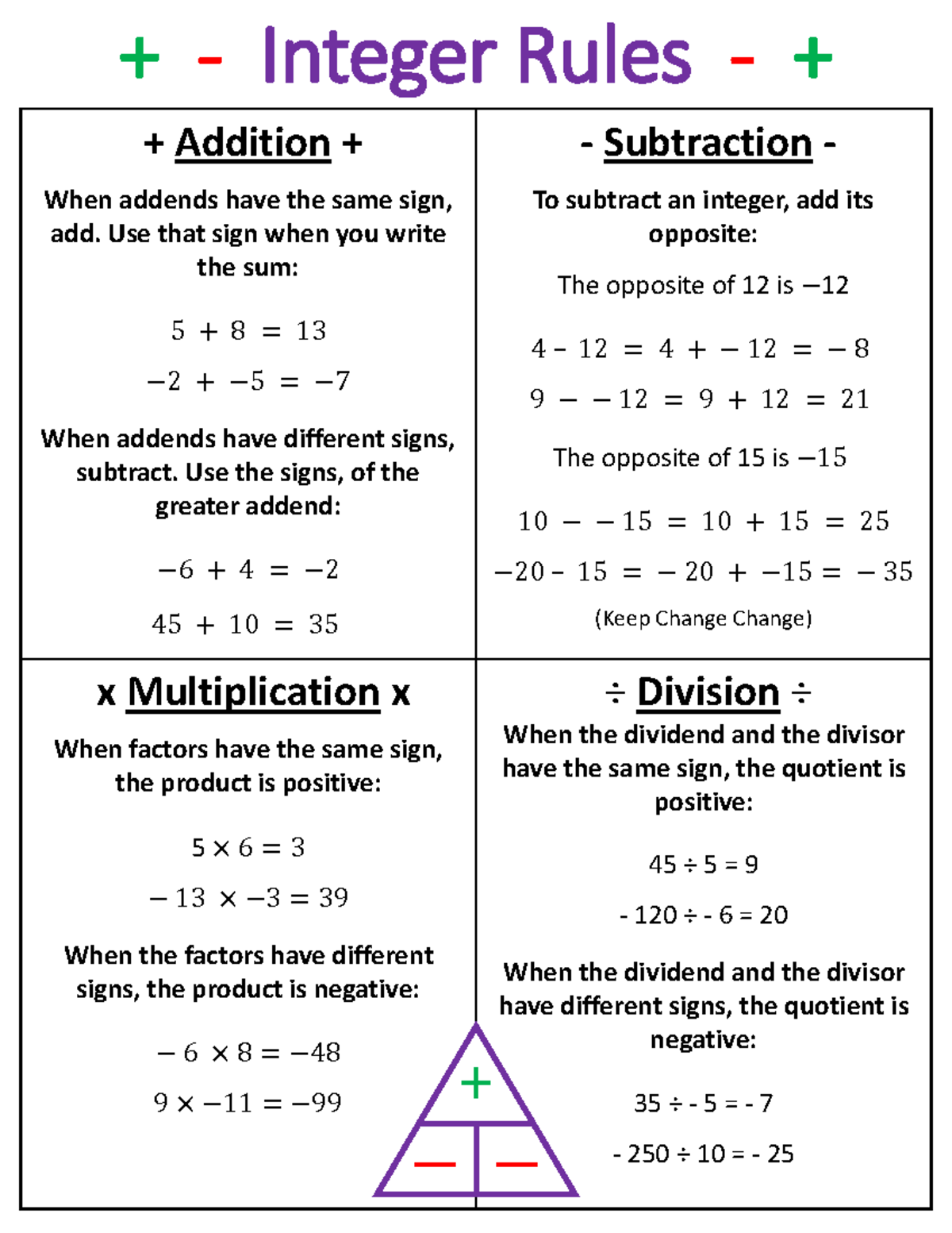 Integer Rules: Addition, Subtraction, Multiplication, Division - Studocu
