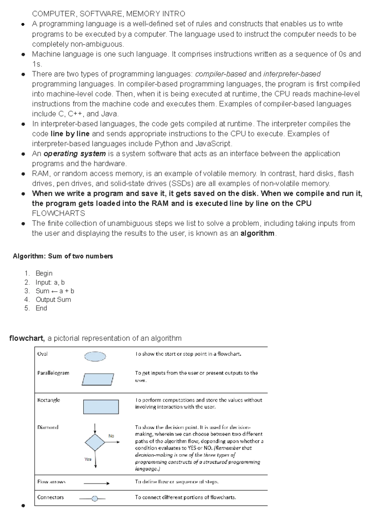 MCS-011 (2022-23) solved assignment - Problem Solving and Programming ...