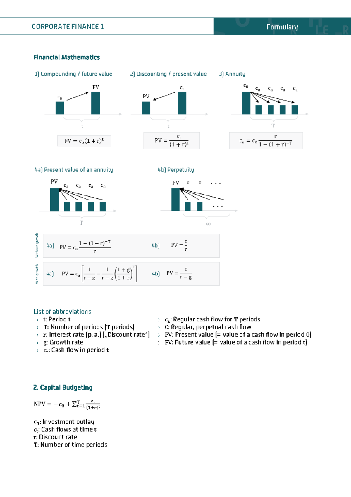 Formulary - CF 1 - 2024-25 - CORPORATE FINANCE 1 Formulary Financial ...