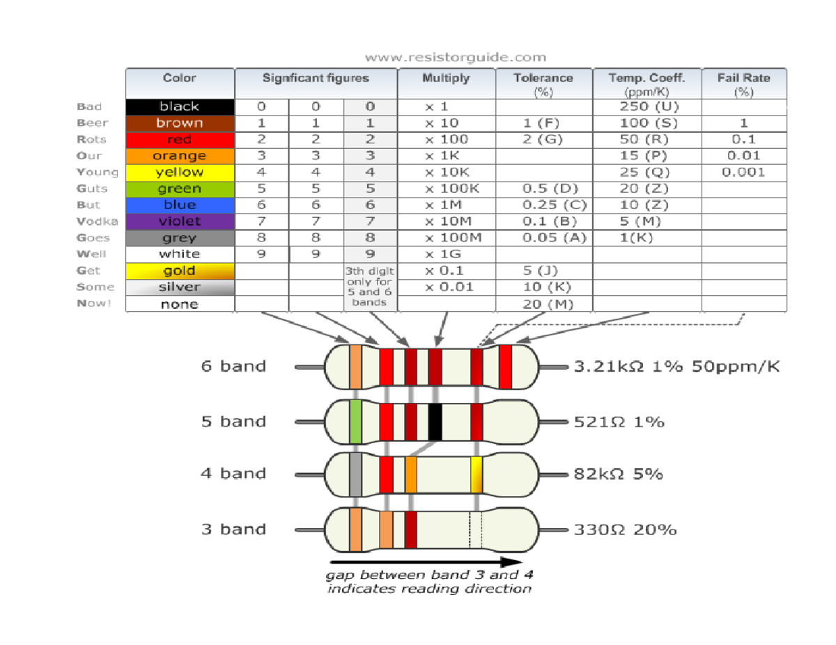 Hm - it's just a guide for the values of resistors - Color Significant ...