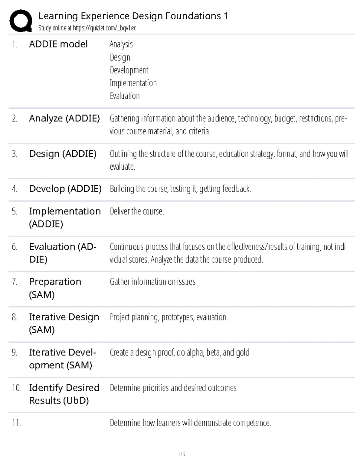 D291 Learning Experience Design Foundations 1 Study Guide - Studocu