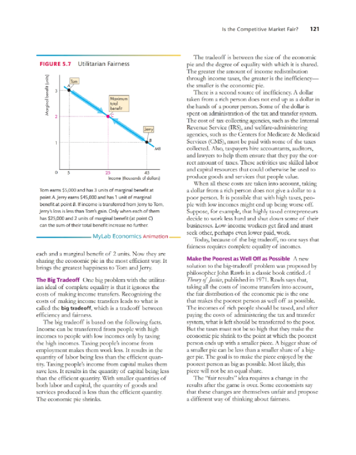Microeconomics visual data 6