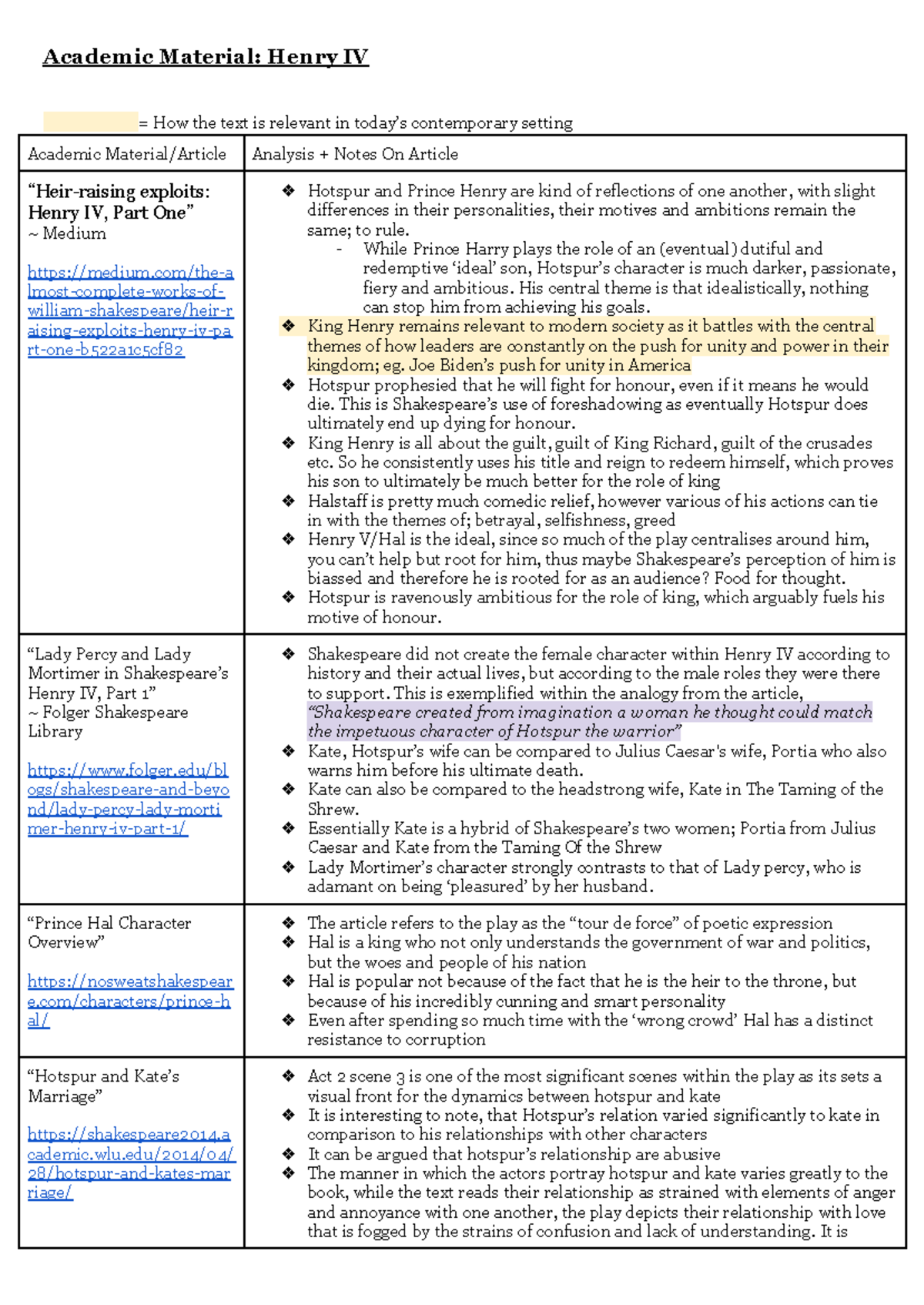Analysis of Themes and Characters in Henry IV (ENG 101) - Studocu